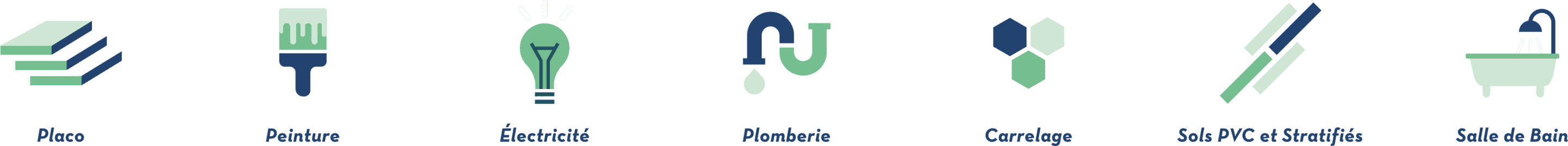 Rénovation d'intérieure - Nous trouvons ici 7 pictogrammes représentant les différentes activités de la société - Placo - Peinture - Électricité - Plomberie - Carrelage - Sols PVC et Stratifiés - Salle de Bain